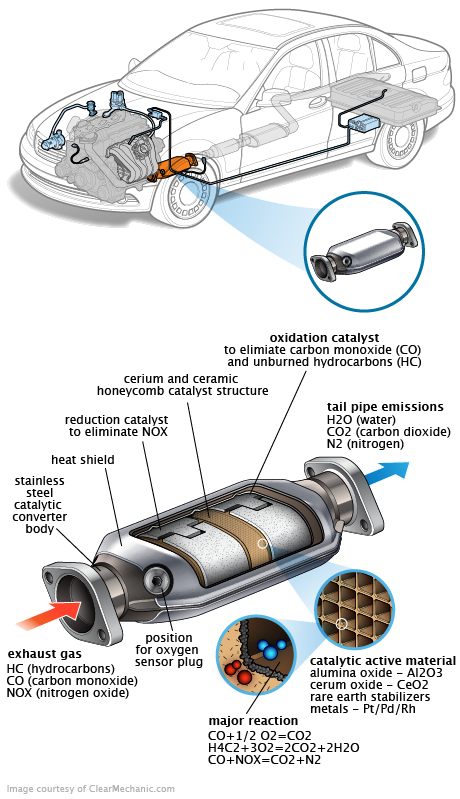 See B1472 repair manual