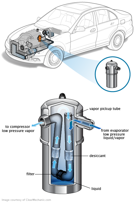 See B1472 repair manual